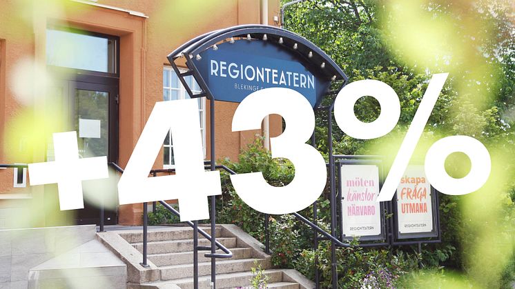 2024 visar på en dramatisk publikökning för Regionteatern Blekinge Kronoberg.