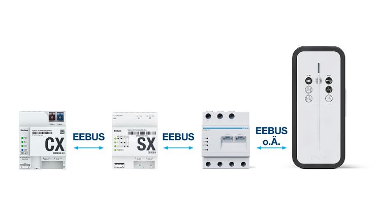 Hager, Theben Smart Energy und advalju mit § 14a-konformer Steuerung
