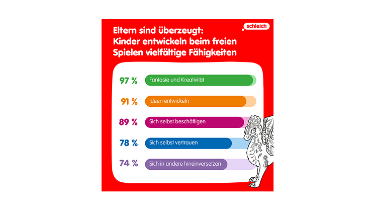 Schleich_Freies Spiel_Studie