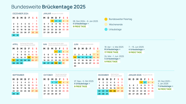 Brückentage 2025: So kann man mit nur 8 Urlaubstagen 17 Tage reisen