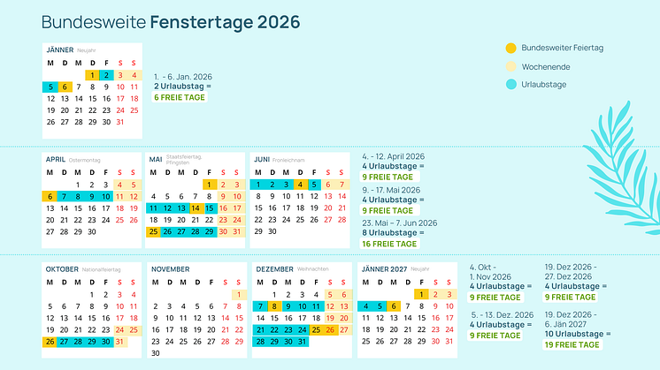 Grafik, die auf Kalenderblättern die besten Urlaubsmöglichkeiten mit bundesweiten Fenstertagen visualisiert.