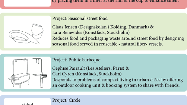 Design exhibition on sustainable food at "Årets Kock 2014"