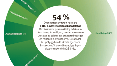 Utmattning stort hot mot produktionen