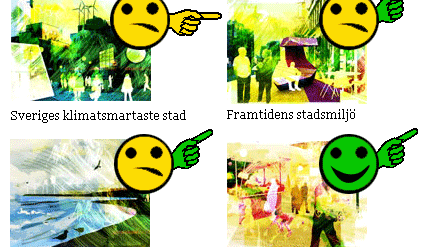 Följ utvecklingen av Malmös miljömål