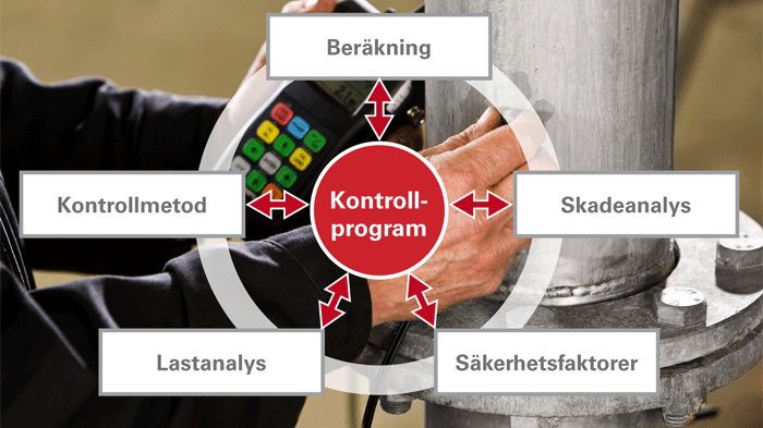 Analys och mätning ger lösningar på omöjliga problem