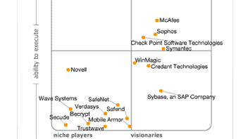 Gartner's Magic Quadrant for 2010 Mobile Data Protection