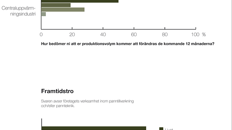 Det är tryck hos panntillverkarna