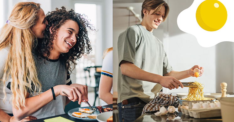 67 procent av killarna och 52 procent av tjejerna i Generation Z äter ägg varje dag eller några dagar per vecka. 