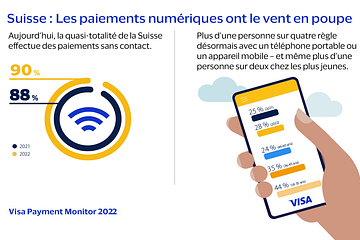 Mobile, en ligne, cryptos: la Suisse et le paiement numérique en 2022