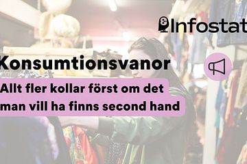 Nya resultat: Allt fler väljer second hand (Infostat)