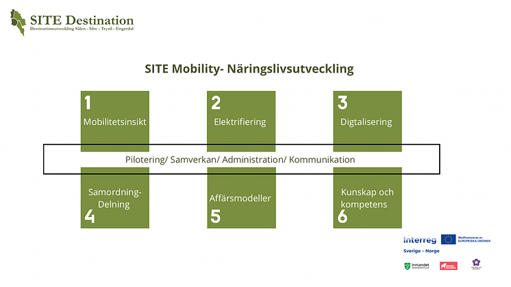 SITE Mobility 
