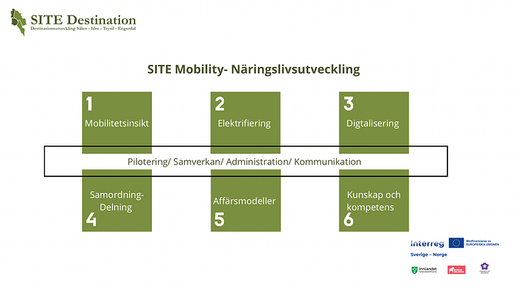 SITE Mobility 