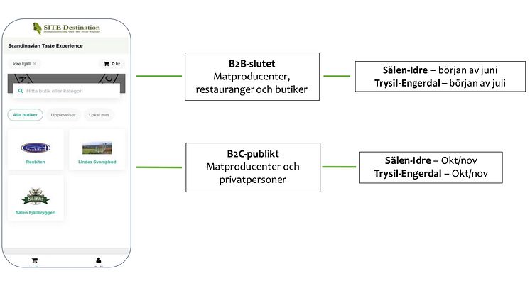 Skandinavisk Måltidsupplevelse