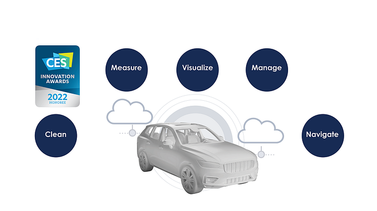 CabinAir Connected Health Zone System For Vehicles