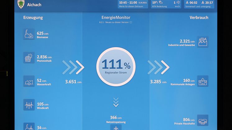 EnergieMonitor_Aichach_11082021_HocMIR_9163