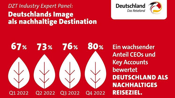 DZT_Infografik_IndustryExpertPanel_SustainableHoliday_05.12.22DE