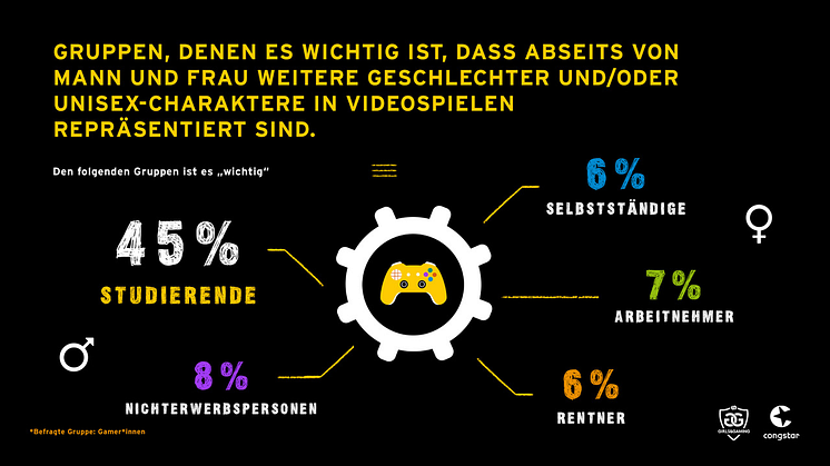 Studie: Sexismus in Studios beeinflussen ca. 30% der Gamer*innen in ihrer Kaufentscheidung