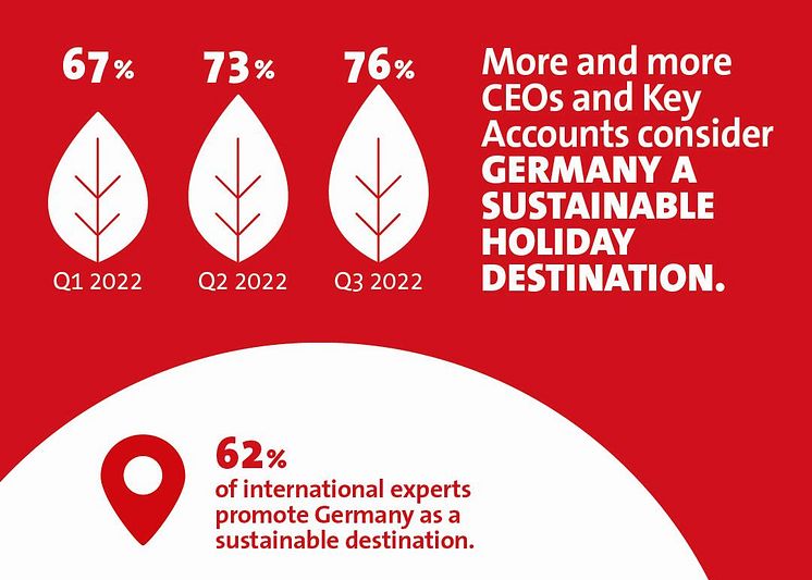 DZT_Infografik_IndustryExpertPanel_1080x1080px_EN_RZ03_V285