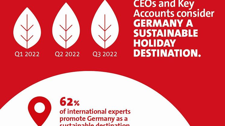 Pressemitteilung: DZT setzt mit Sustainable Tourism Day Akzente für einen noch nachhaltigeren Incoming-Tourismus