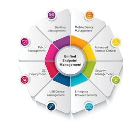 unified endpoint management