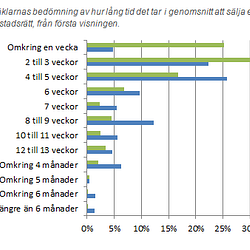 Mäklarinsikt