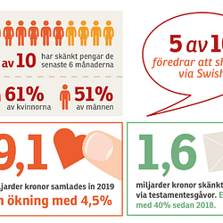 Rapporter och statistik