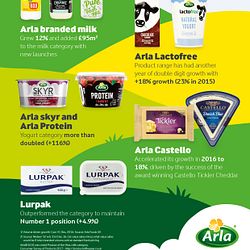 Arla UK performance infographic PORTRAIT