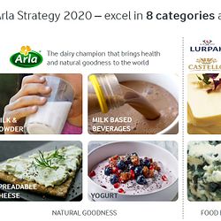 Arla strategi 2020 kategorier