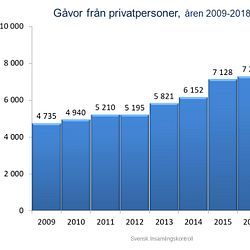 statistik