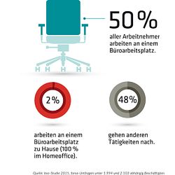 Arbeitgeberattraktivität