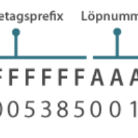 Digitalisering