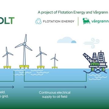 Goodtech continues to digitalise offshore wind