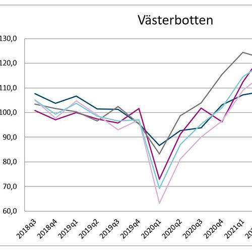 Västerbotten starkaste länet