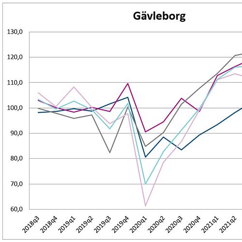 Mycket positiv tillverkningsindustri i Gävleborg