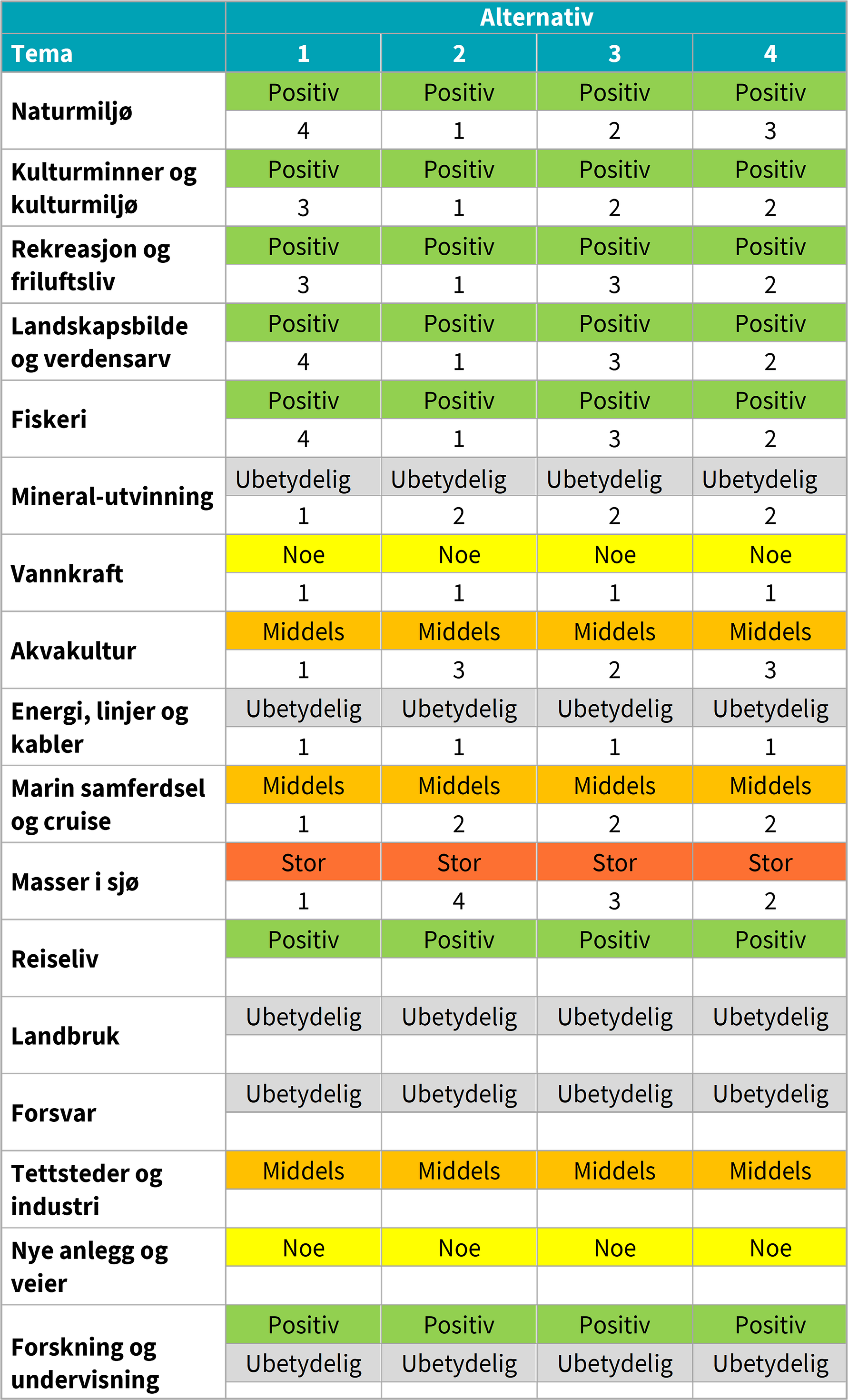 Tabell konsekvens.png