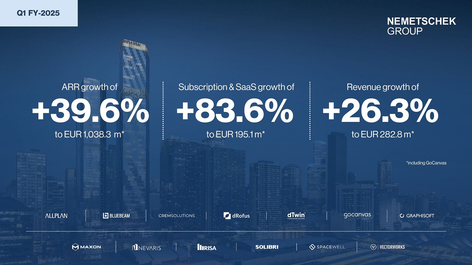 Nemetschek Group: Very strong start to the year 2025 with high double-digit revenue growth of +26.3% in the first quarter