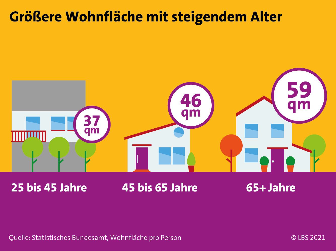 LBS Infodienst_04-2021_GRAFIK.jpg