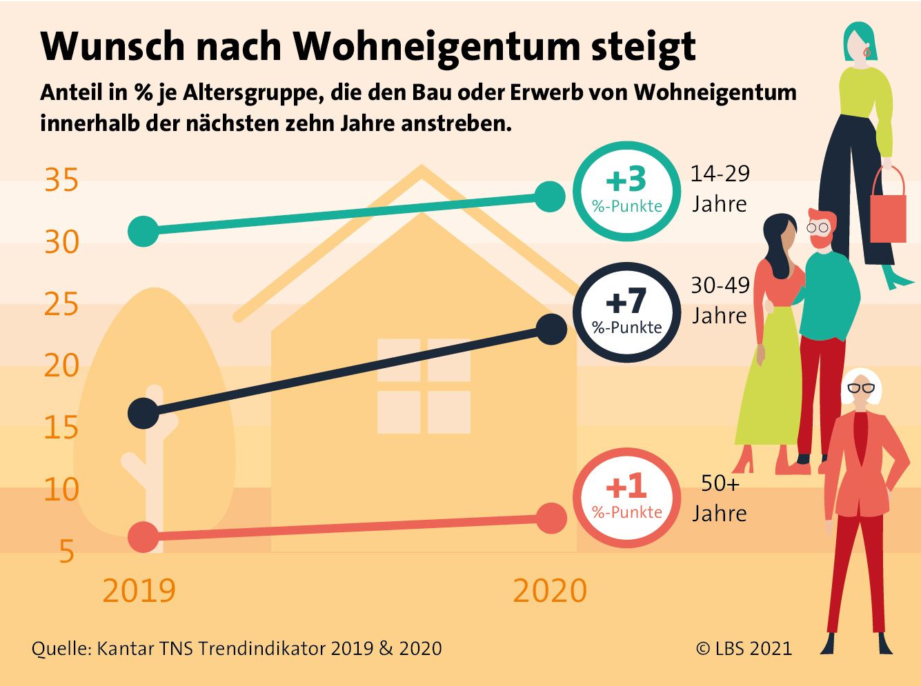 LBS-Infodienst_01-2021_GRAFIK.jpg