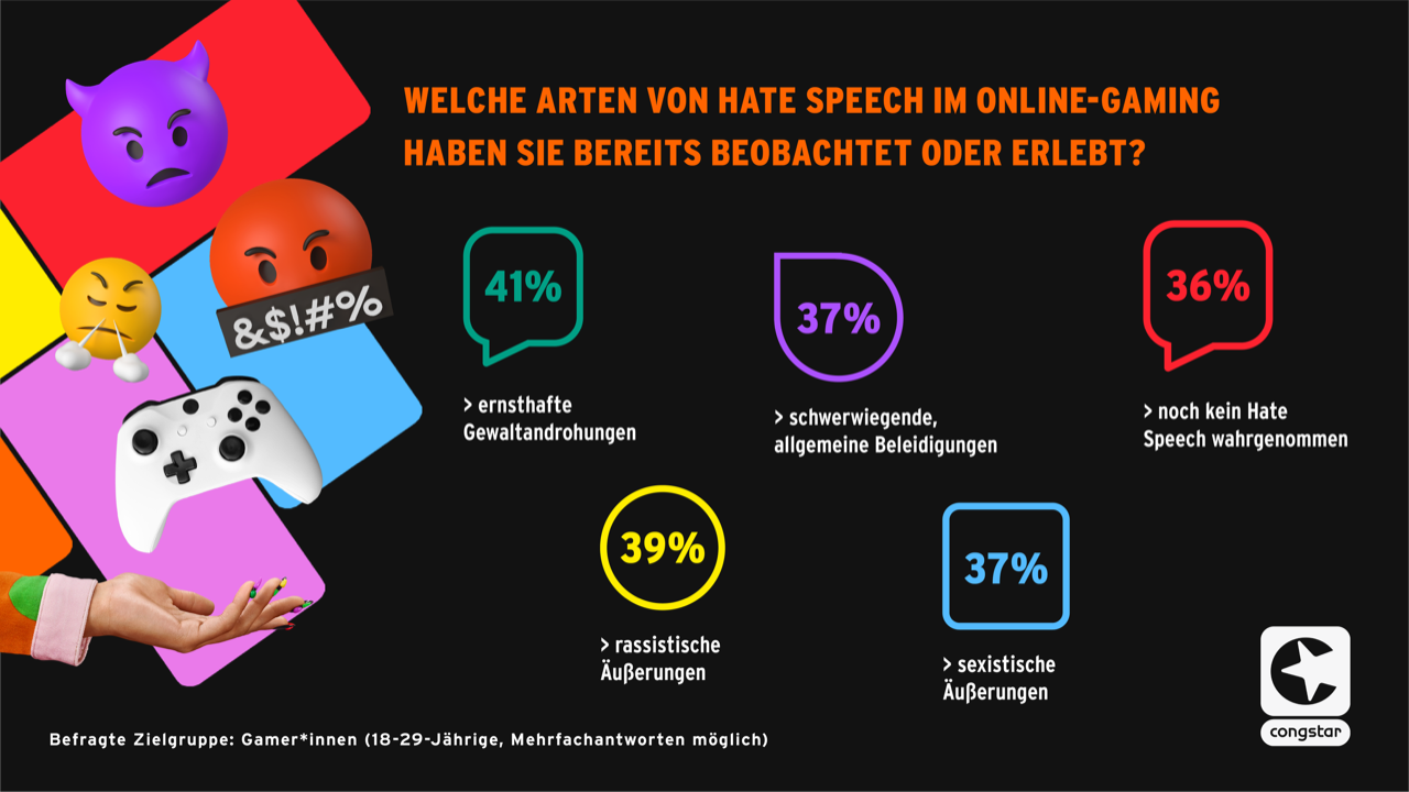 congstar_Studie-2023_Frage_4