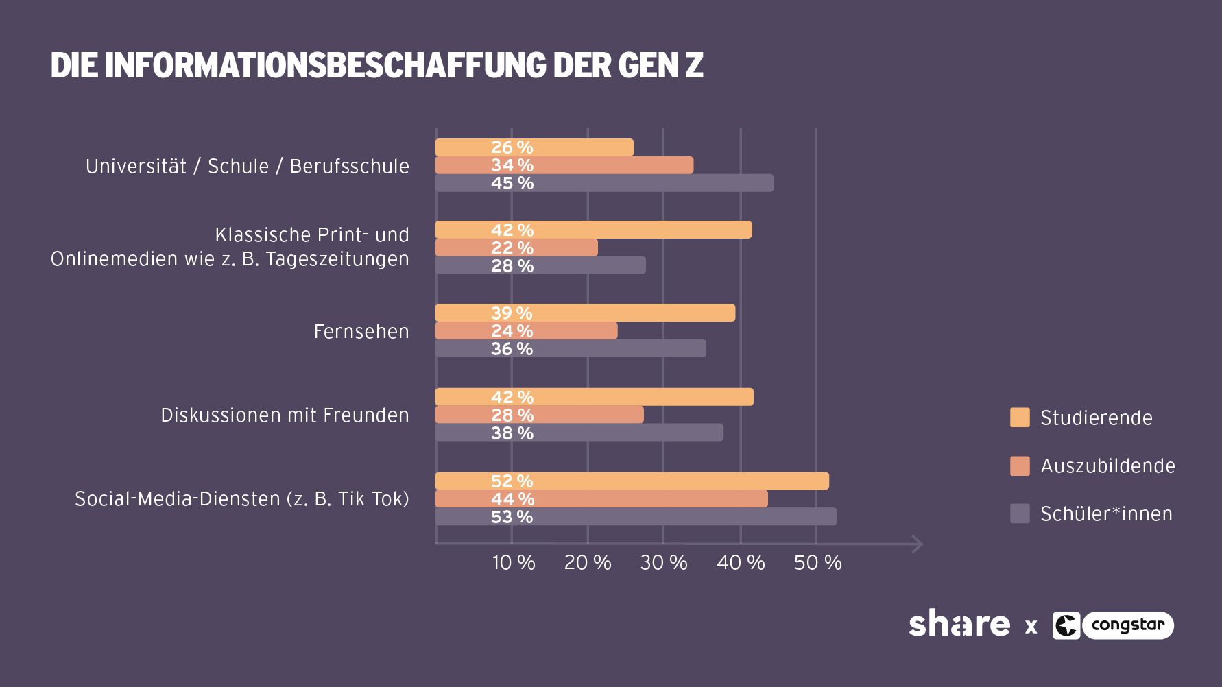 231211_cr_grafiken_umfrage_frage 1