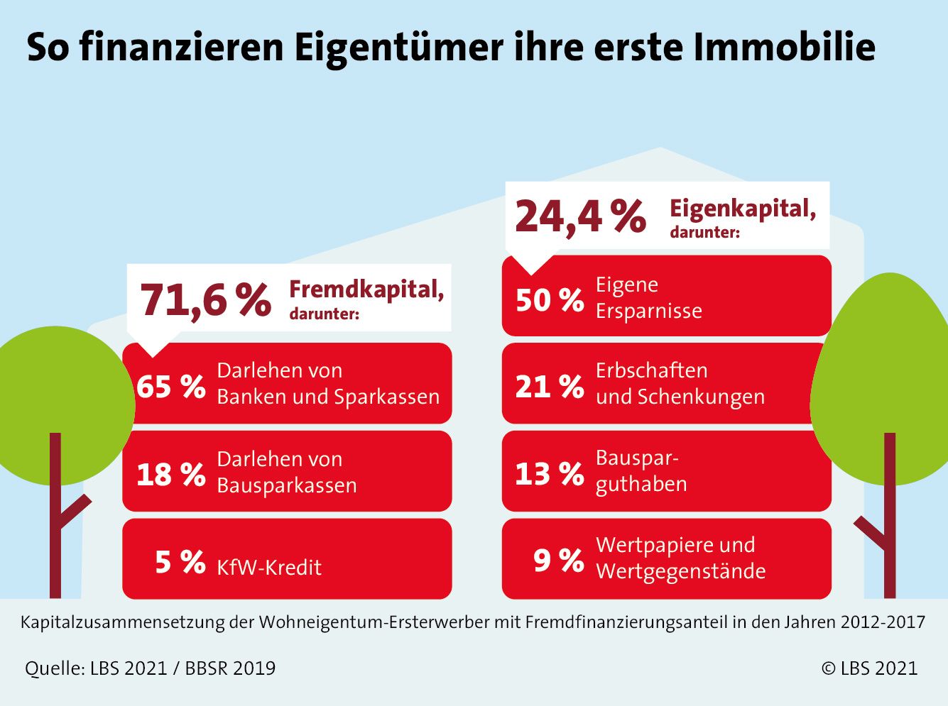 LBS Infodienst_09-2021_Grafik.jpg