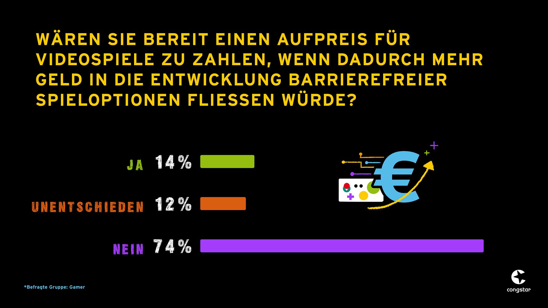 Grafik_Frage_5