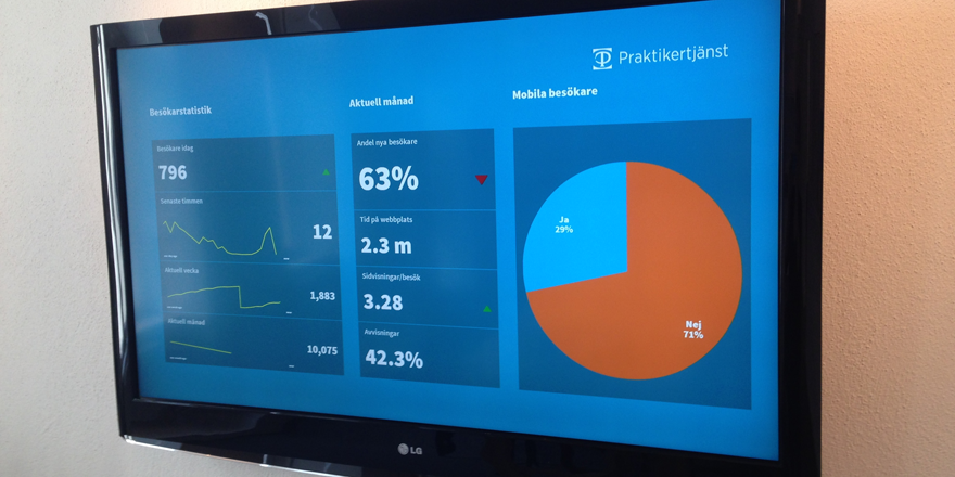 Extern bild