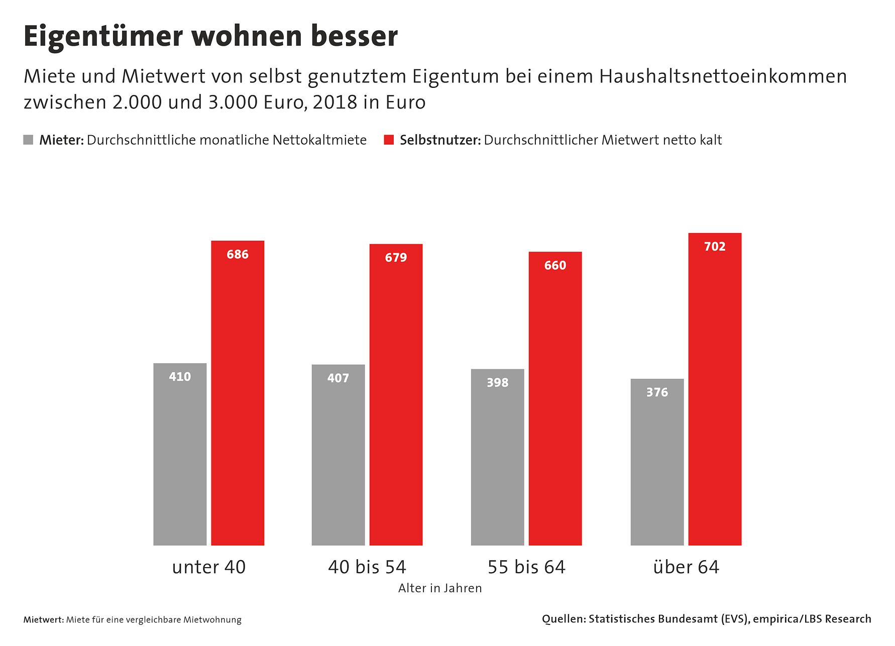 LBS Research 01-0822_Wohnkostenvergleich_PRINT_2
