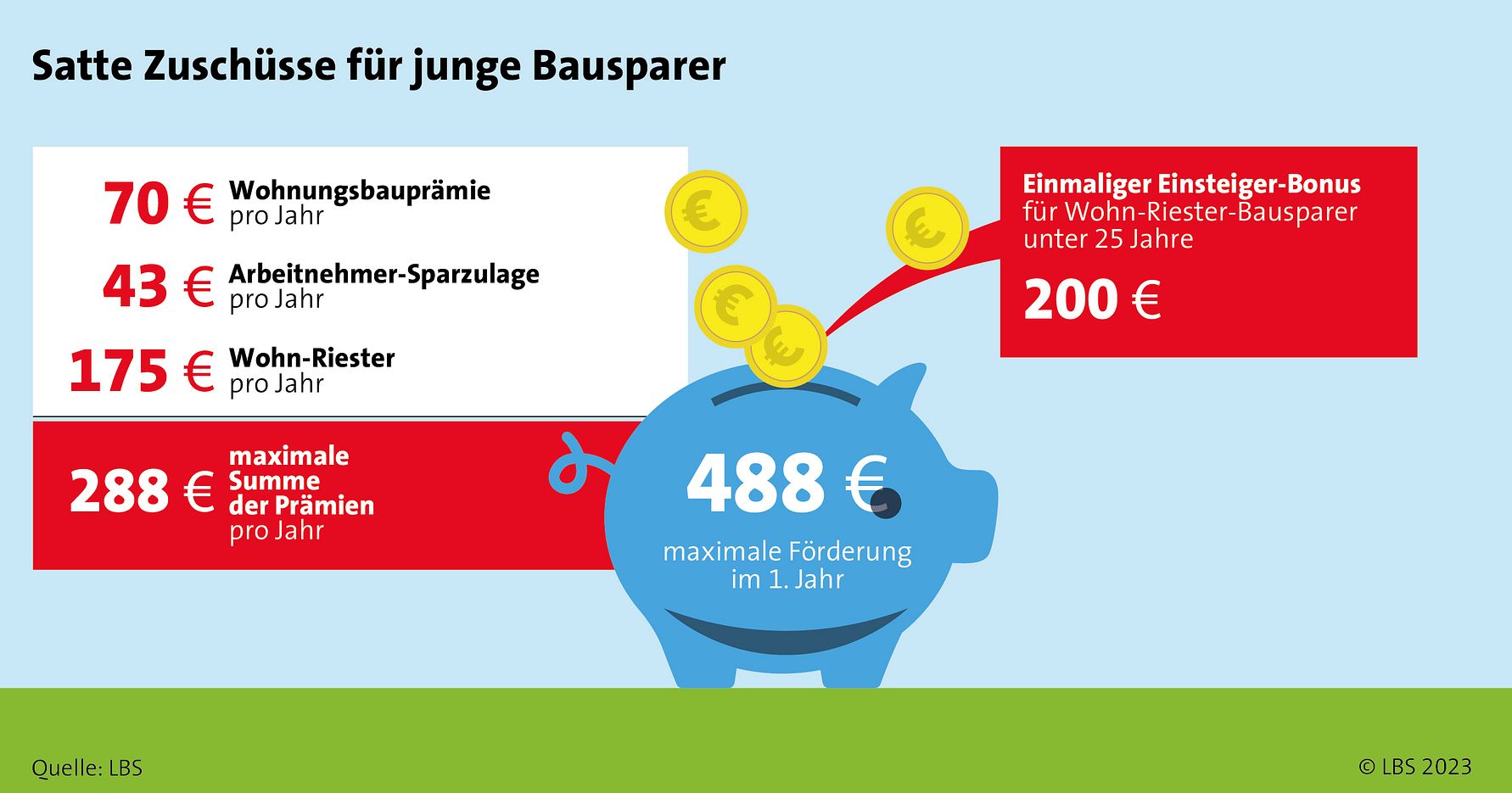 LBS_08_2023_Bausparen_infodienst und facebook