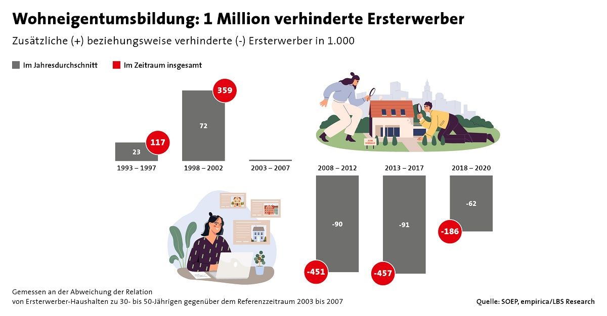 23.0019 LBS Wohneigentumsbildung Grafik Social Media.jpg