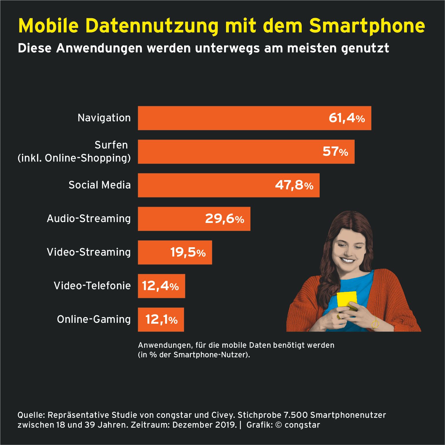 IMG_Infografik_congstar Studie