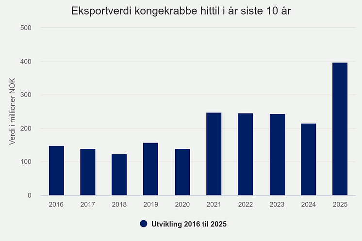 eksportverdi-kongekrabbe (9).png