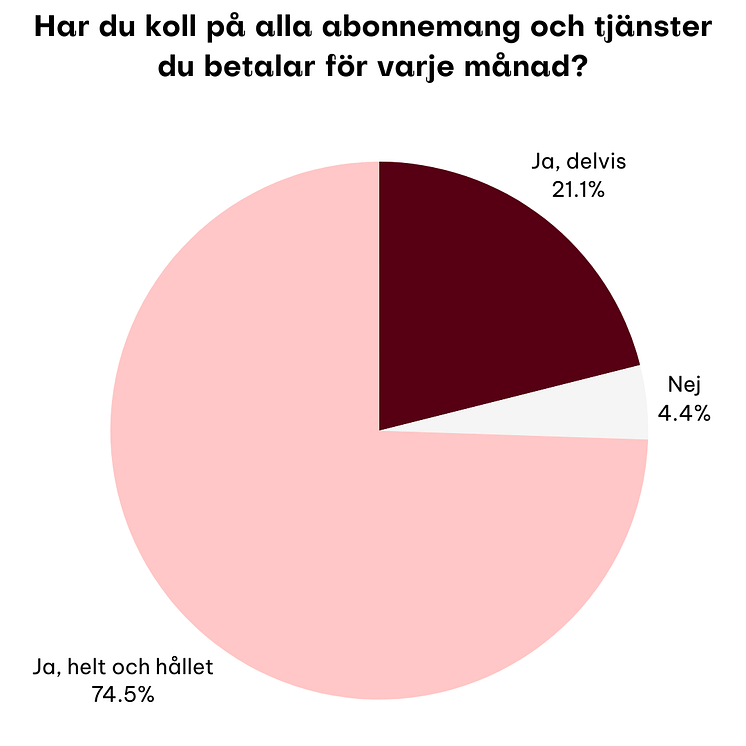Så många har koll på sina konton.png