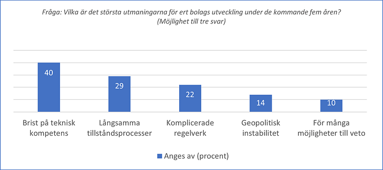 diagramvindkraftundersökning.png